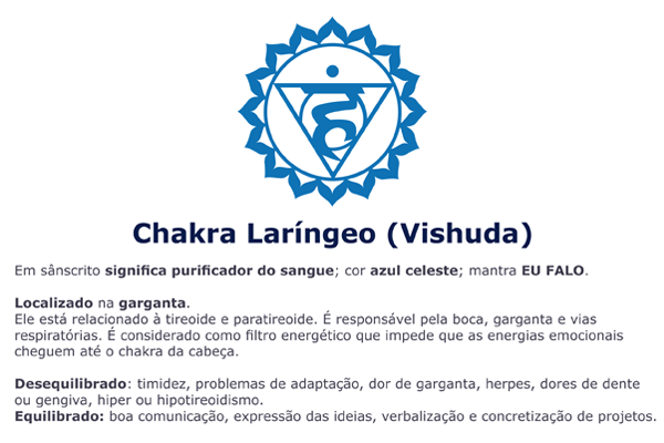 Reiki-tudo-o-que -você-precisa-saber-Chakra-Laringeo-Vishuda